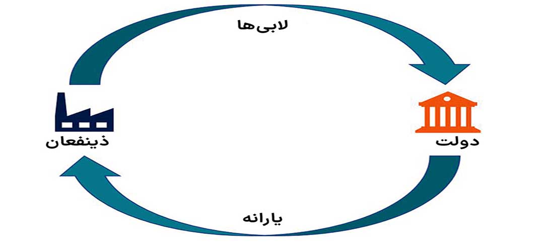 مچ‌اندازی با رانت‌خواران؛ آیا سیاستگذار قدرت کافی دارد؟