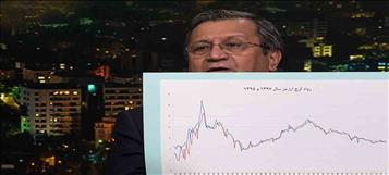 همتی به نسخه ارزی خودش در 97 برمی‌گردد؟